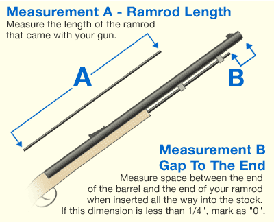 measure it yourself