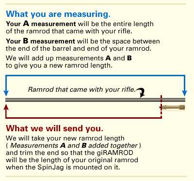 what you are measuring